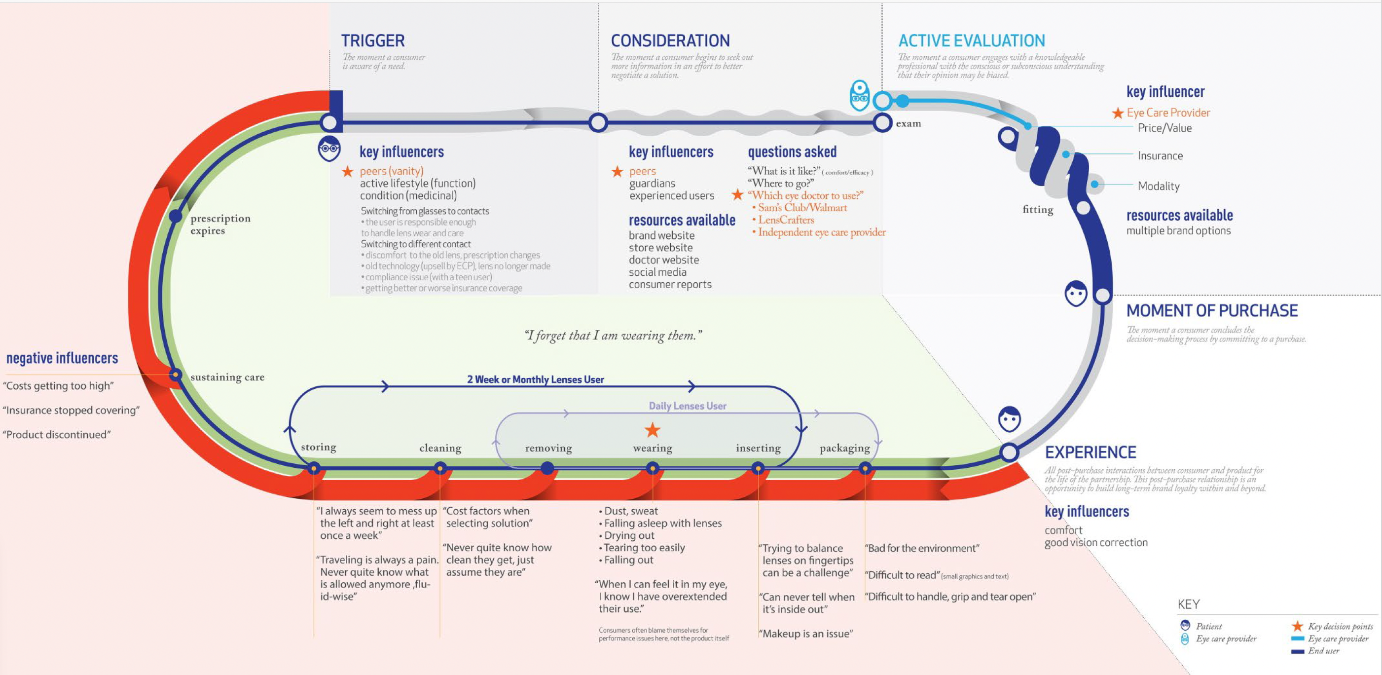 process mapping in product development