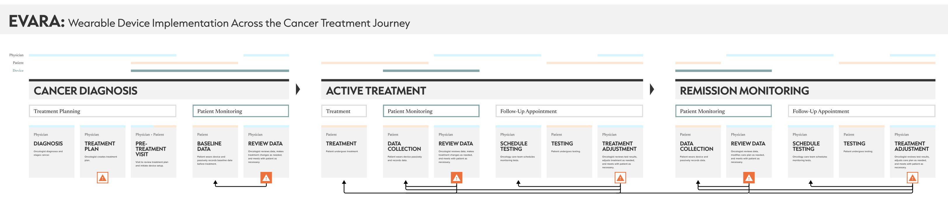process mapping in product development process mapping in product development